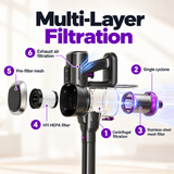 Lubluelu Flex 206 | Cordless Stick Vacuum Cleaner