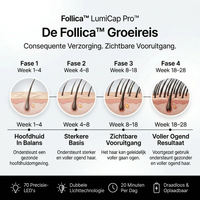 Follica™ LumiCap Pro