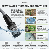 Jetora™ | Cordless Pressure Washer