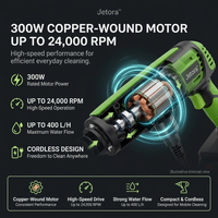 Jetora™ | Cordless Pressure Washer